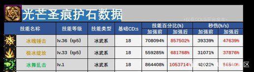 dnf公益服发布网红18左槽卖号被骗后续来了，对方已抓到，损失也都追回1000