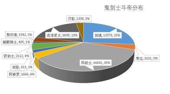 dnf私服刷深渊视频1046