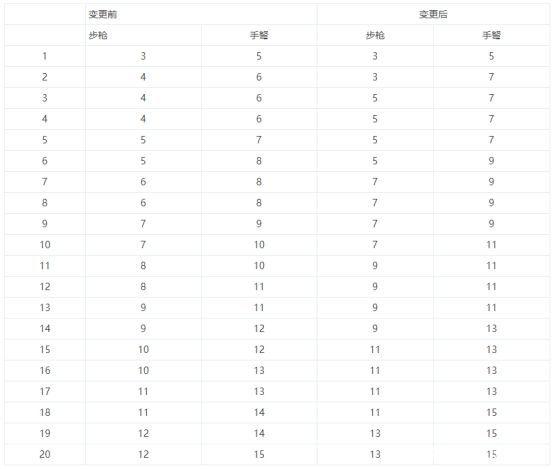 dnf公益服第8季战令时装曝光？西部牛仔套华丽登场，小皮鞭帅裂了1099