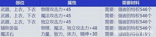 《英雄联盟》蓝被对方占据有利位置拿掉，红被对面上单拿了515