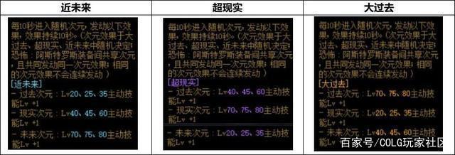 地下城私服-与勇士私服 新手（地下城私服-与勇士私服新手玩什么职业）963